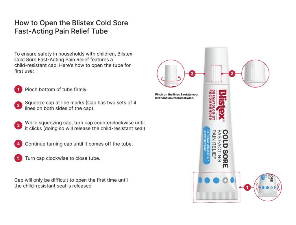Infographic showing step-by-step instructions to open a fast-acting pain relief tube, with red numbered circles and diagrams on the right side.